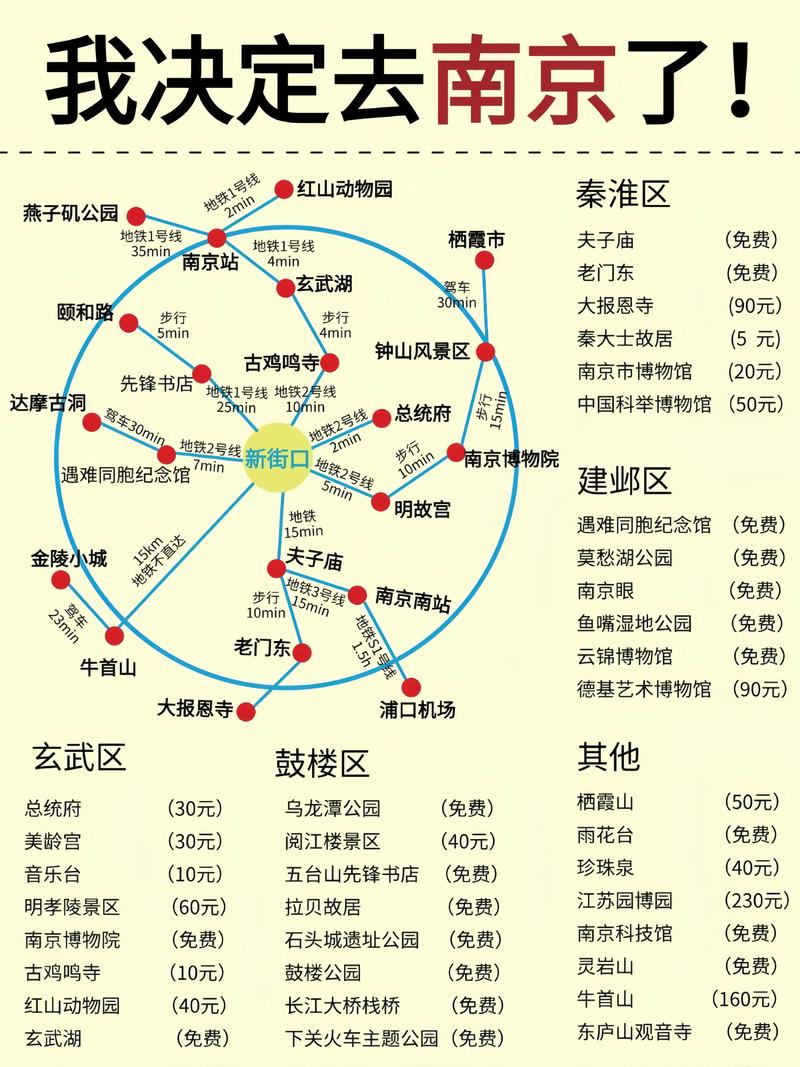 解读旅游项目开发的未来趋势